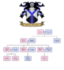 von eisenwier tree.png